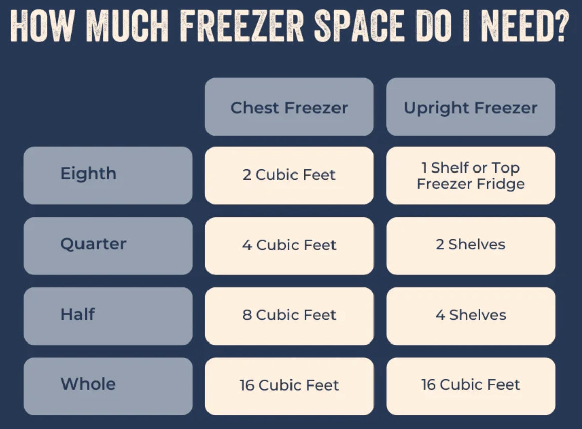 Frequently Asked Questions Rondrew Farms